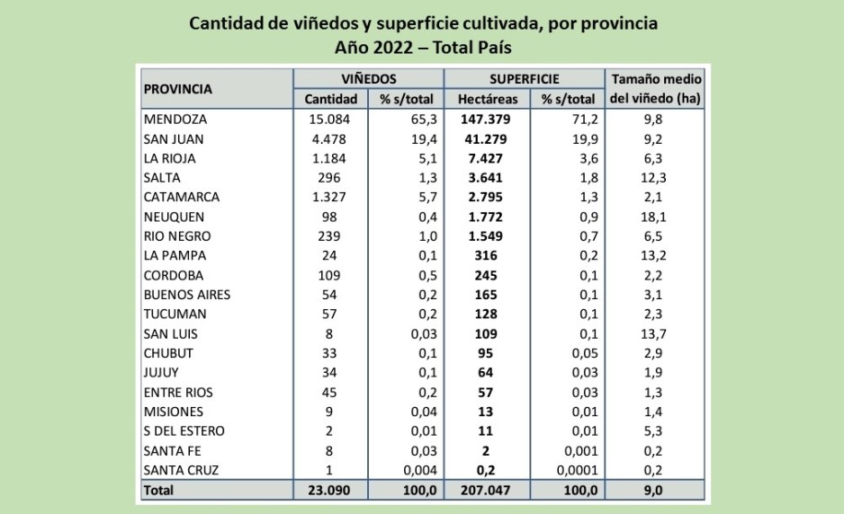 Foto para: Superficie implantada con vid en el país 