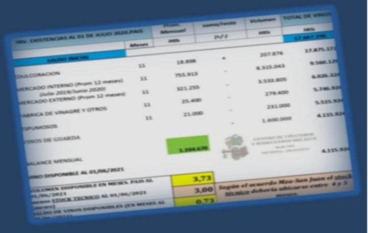 Foto para: Proyección de existencias vínicas al 1 de junio de 2020. Total país.